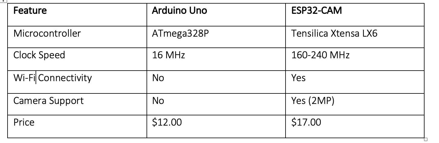 Comparative Table 1